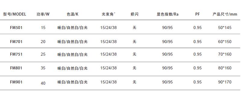 三线蜂网轨道灯