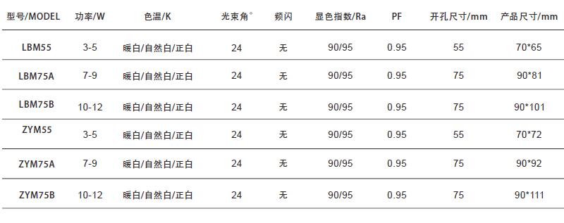 酒店射灯